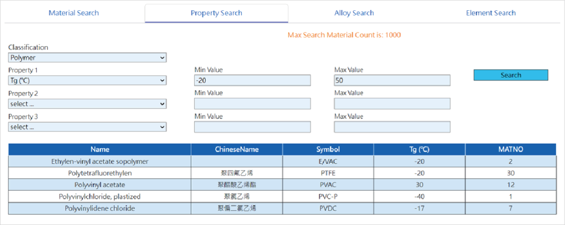 Property Search Property Search